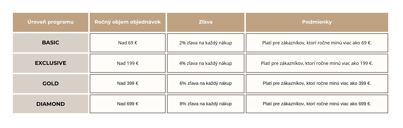 tabuľka