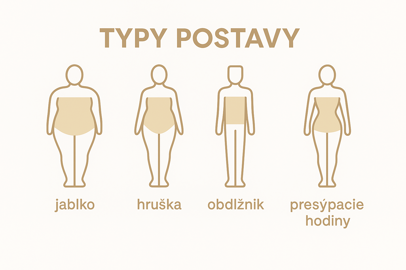 typy postáv