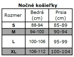 spodne pradlo tabulka