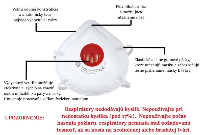 korona corona respirator ochranná maska