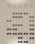Ako vybrať slnečné okuliare podľa typu tváre ?