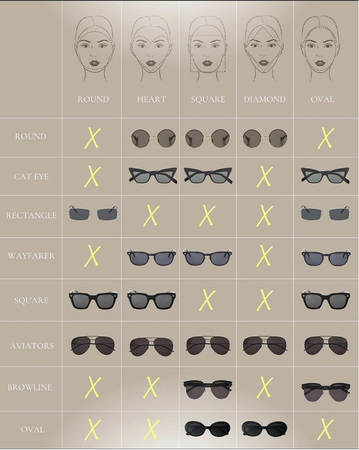 Ako vybrať slnečné okuliare podľa typu tváre ?
